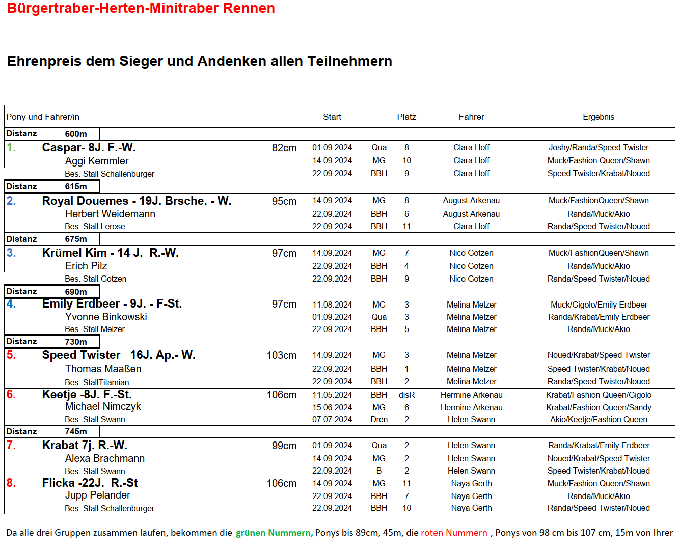 Bürgertraber Herten Lauf 05.10.2024png