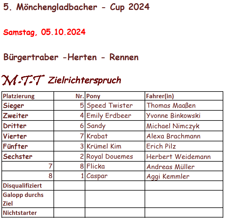 Rennergebnis Bürgertraber Herten Rennen 05.10.2024