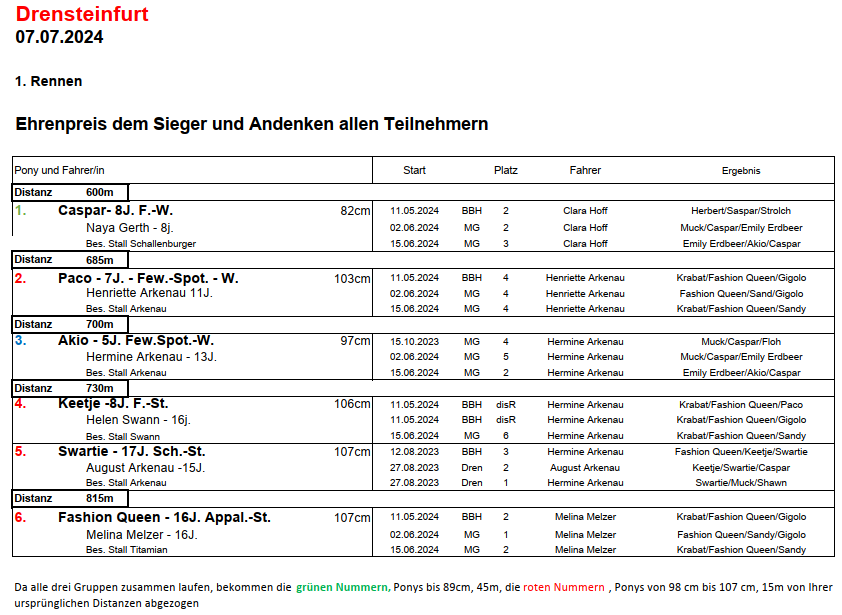1.Rennen 07.07.2024