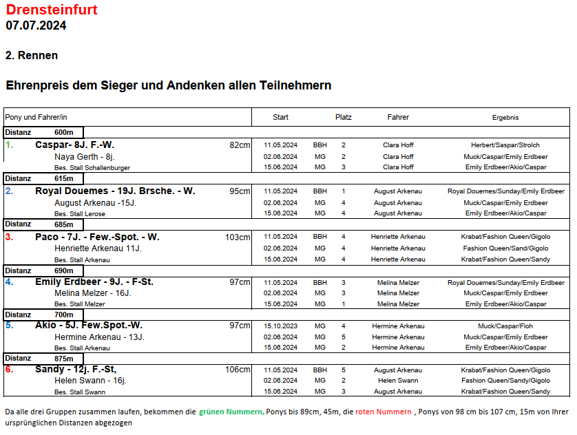 2.Rennen 07.07.2024