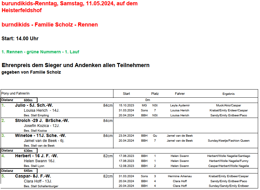 1.Lauf Grüne Numern 11.05.2024