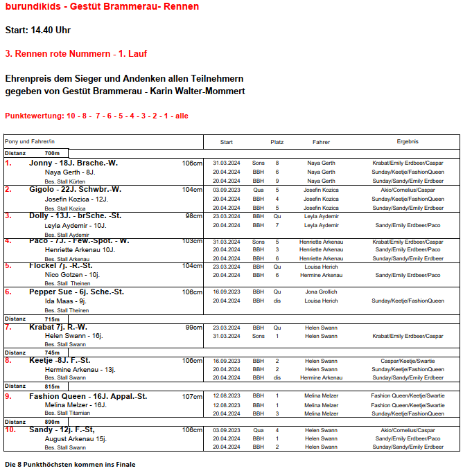 1.Lauf rote Nummern 11.05.2024