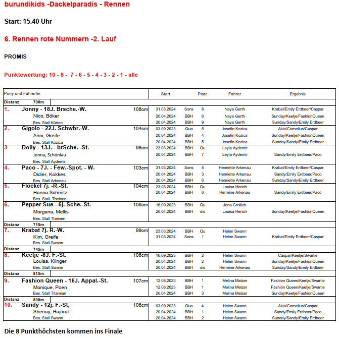 2.Lauf rote Nummern 11.05.2024