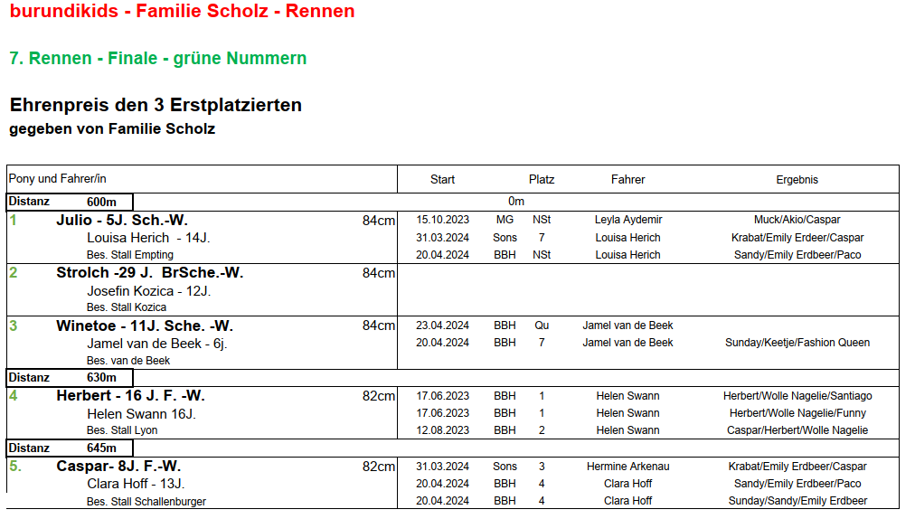 Finale grüne Nummern 11.05.2024