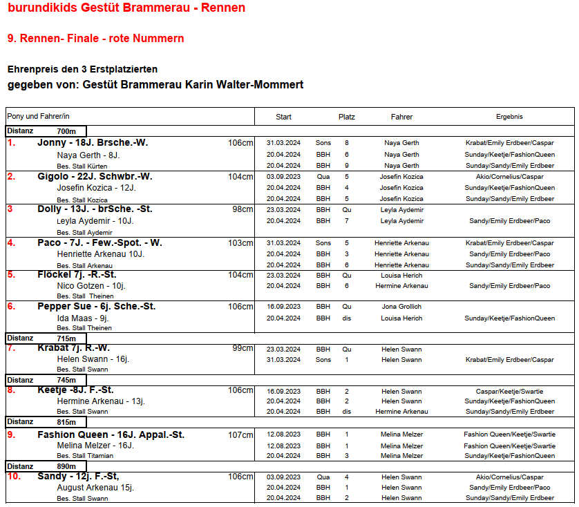 Finale rote Nummern 11.05.2024