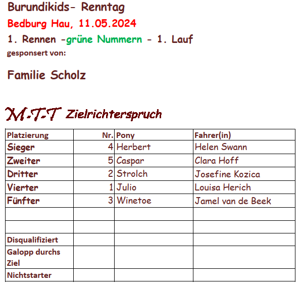 Rennergebnis 1.Rennen 11.05.2024