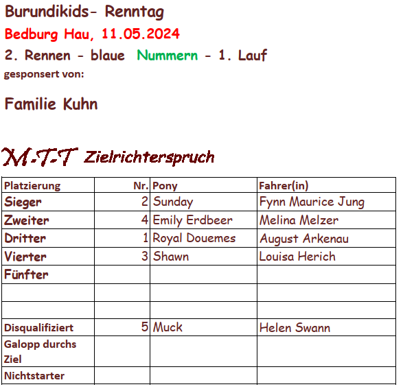 Rennergebnis 2.Rennen 11.05.2024