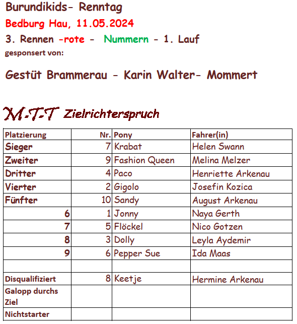 Rennergebnis 3.Rennen 11.05.2024