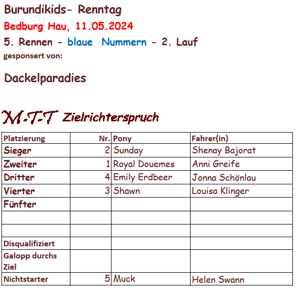 Rennergebnis 5.Rennen 11.05.2024