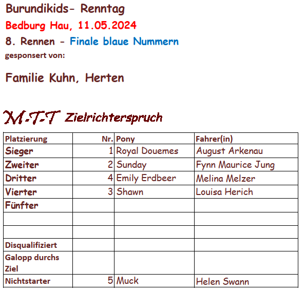 Rennergebnis 8.Rennen 11.05.2024