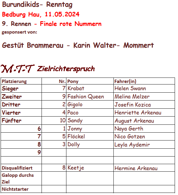 Rennergebnis 9.Rennen 11.05.2024