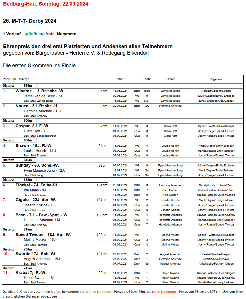 1.Rennen 22.09.2024