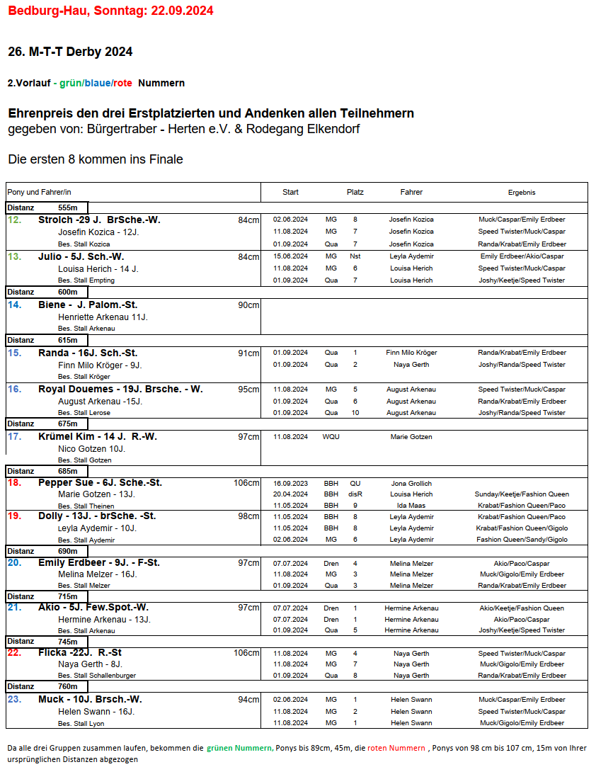 2.Rennen 22.09.2024