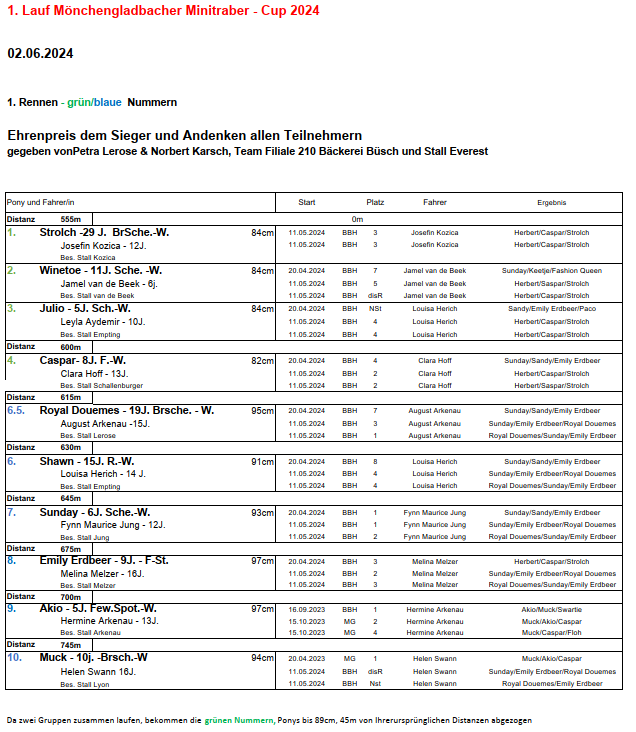 1.Rennen 02.06.2024