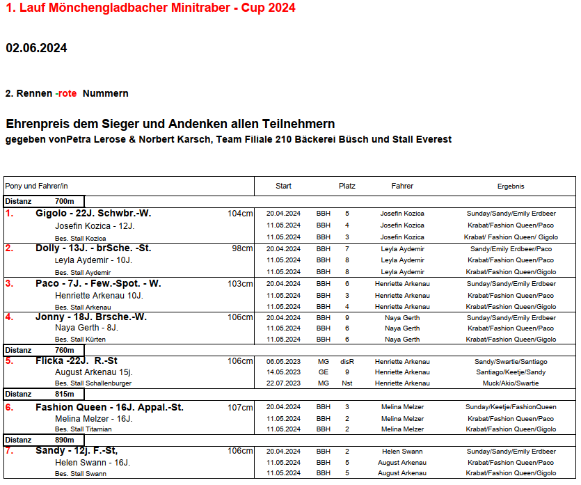 2.Rennen 02.06.2024