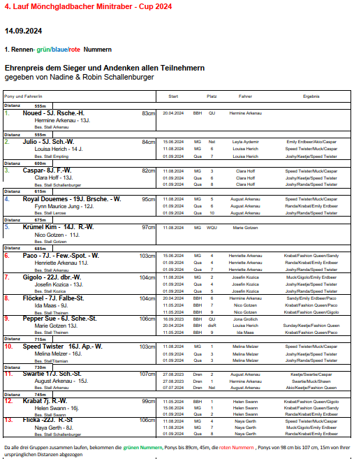 1.Rennen 14.09.2024