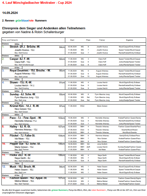 2.Rennen 14.09.2024