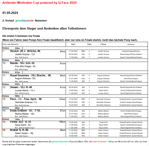 2.Rennen 01.09.2024