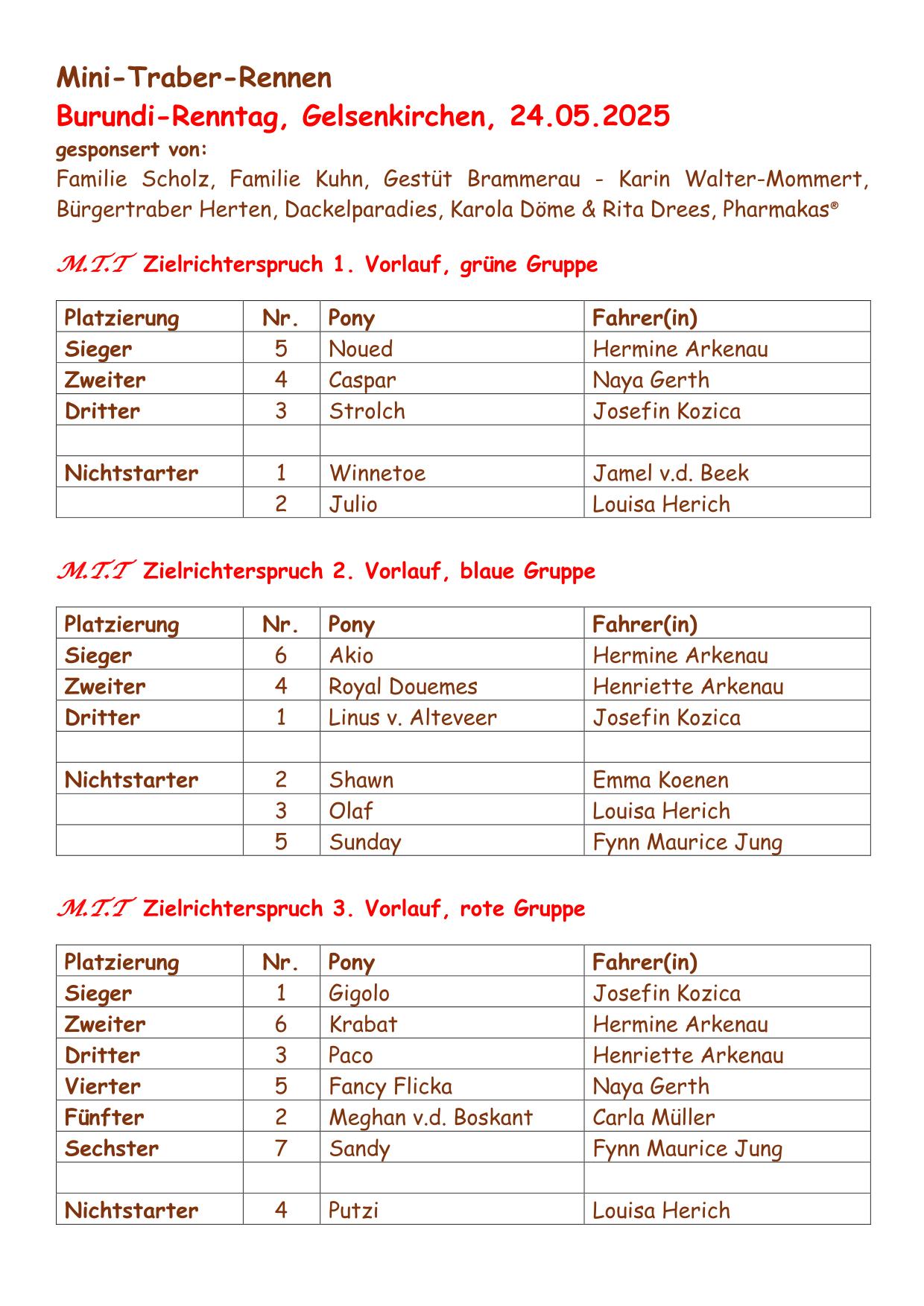2025 05 24 Zielrichterspruch Burundikids 1 3 Vorlauf