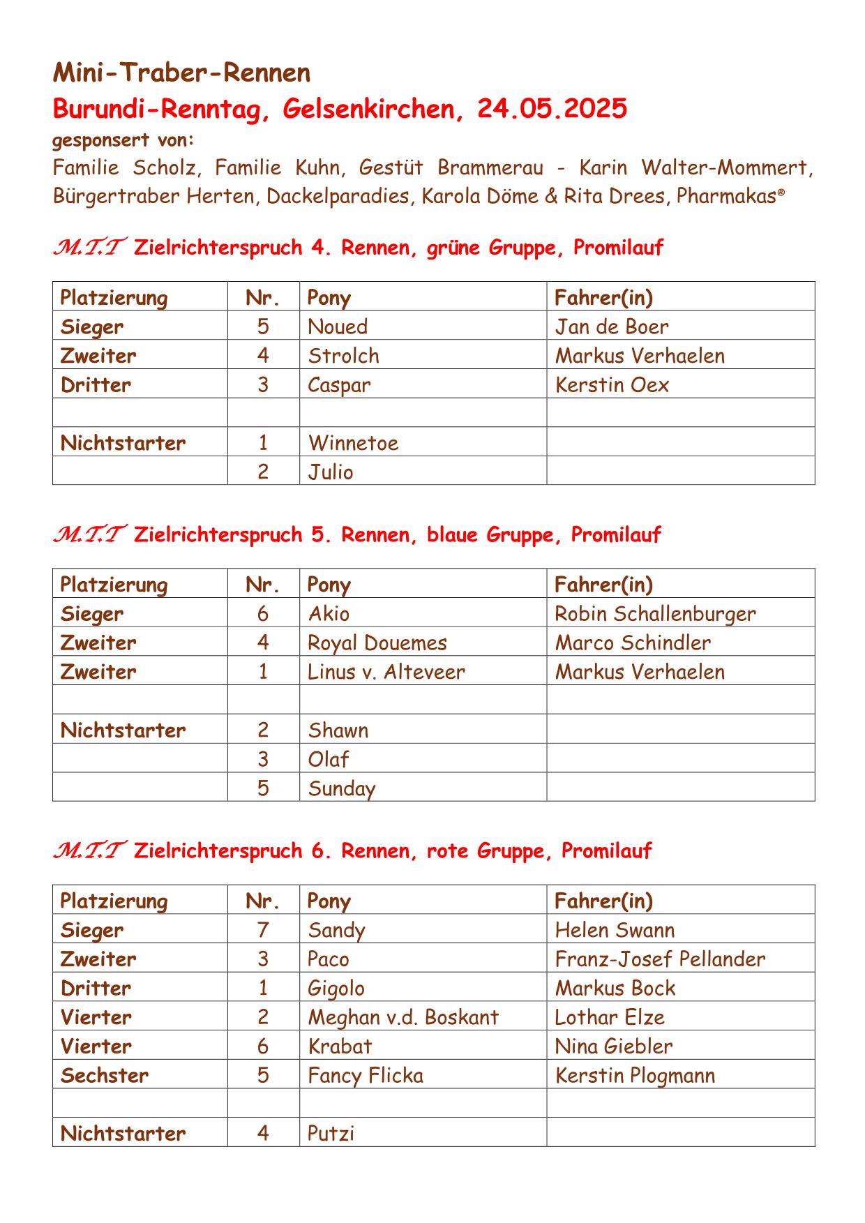 2025 05 24 Zielrichterspruch Burundikids 4 6 Promilauf
