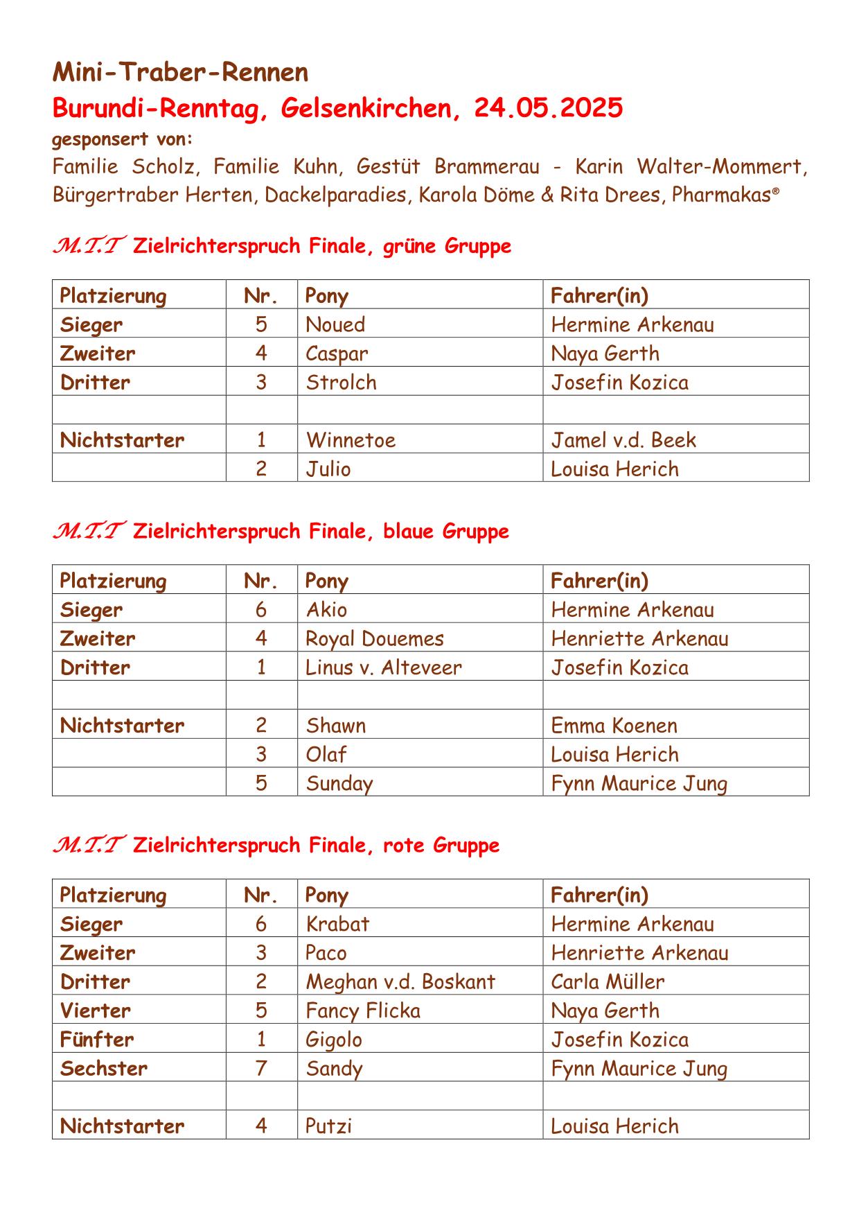 2025 05 24 Zielrichterspruch Burundikids 7 9 Finale