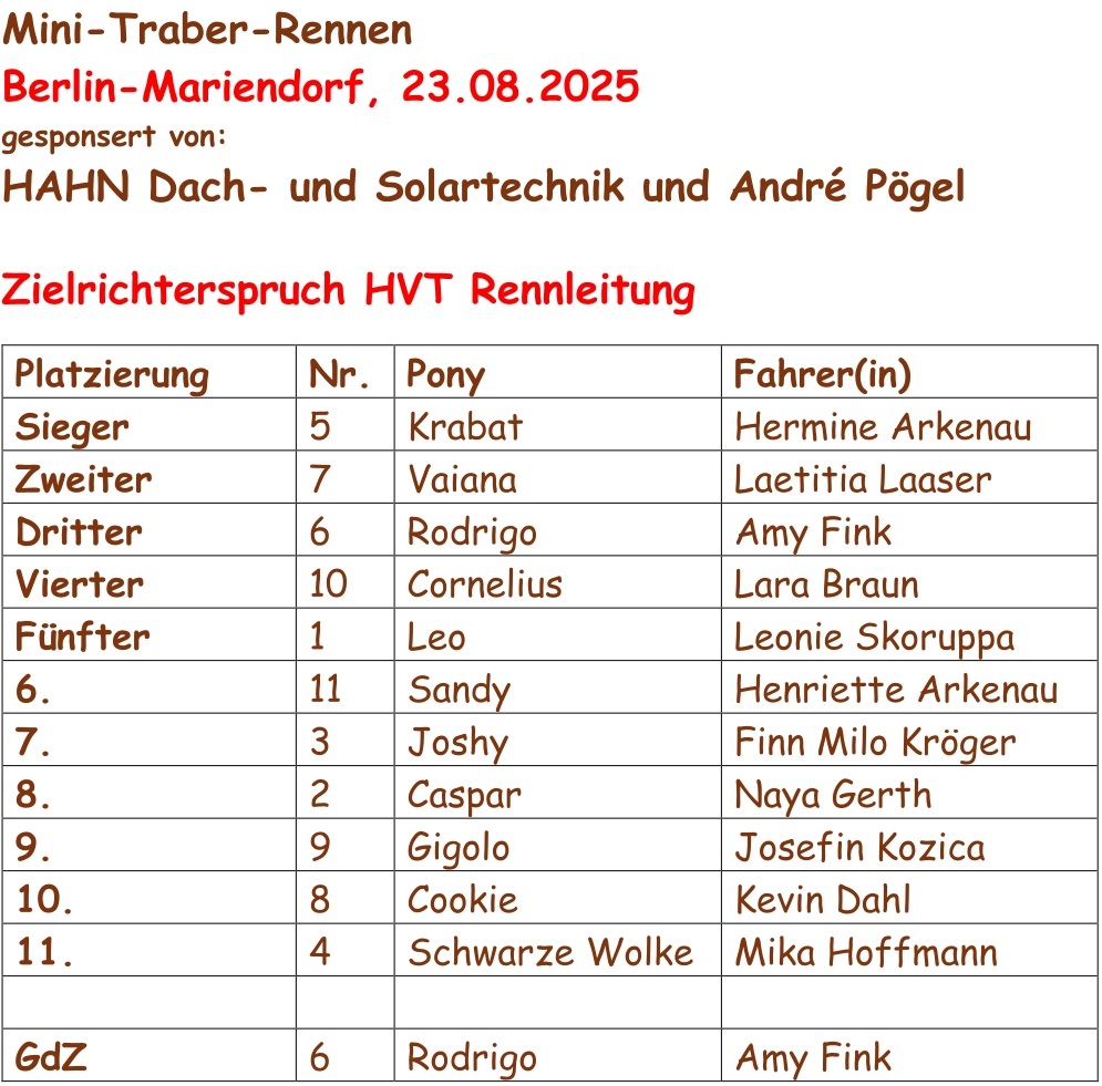 2025 08 23 Berlin Mariendorf Zielrichterspruch
