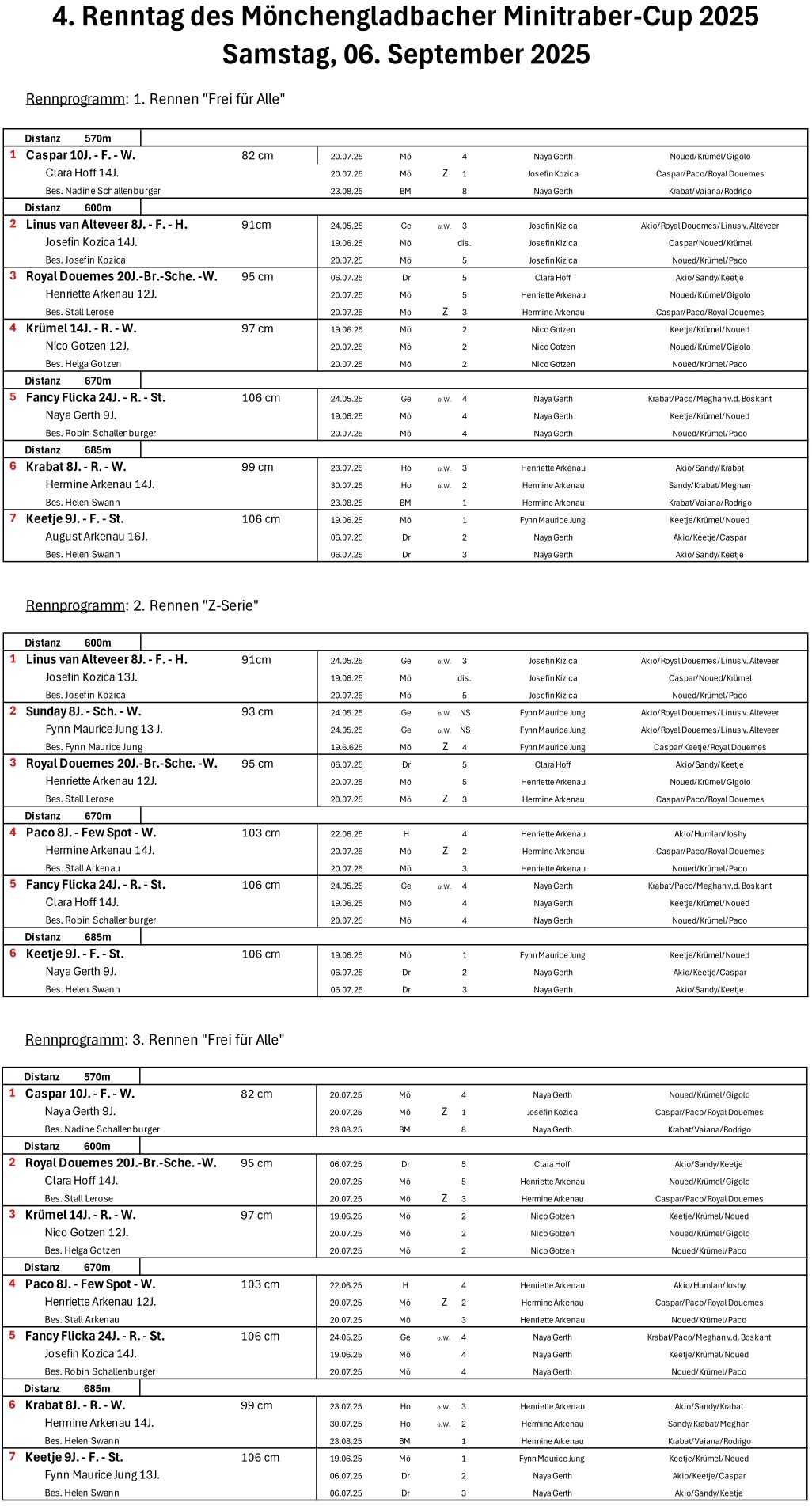 2025 09 06 Mönchengladbach Starterliste