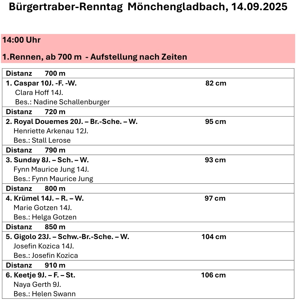 2025 09 14 Starterliste Moenchengladbach 1