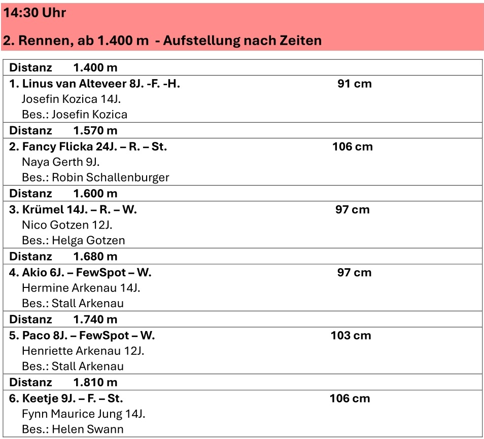 2025 09 14 Starterliste Moenchengladbach 2