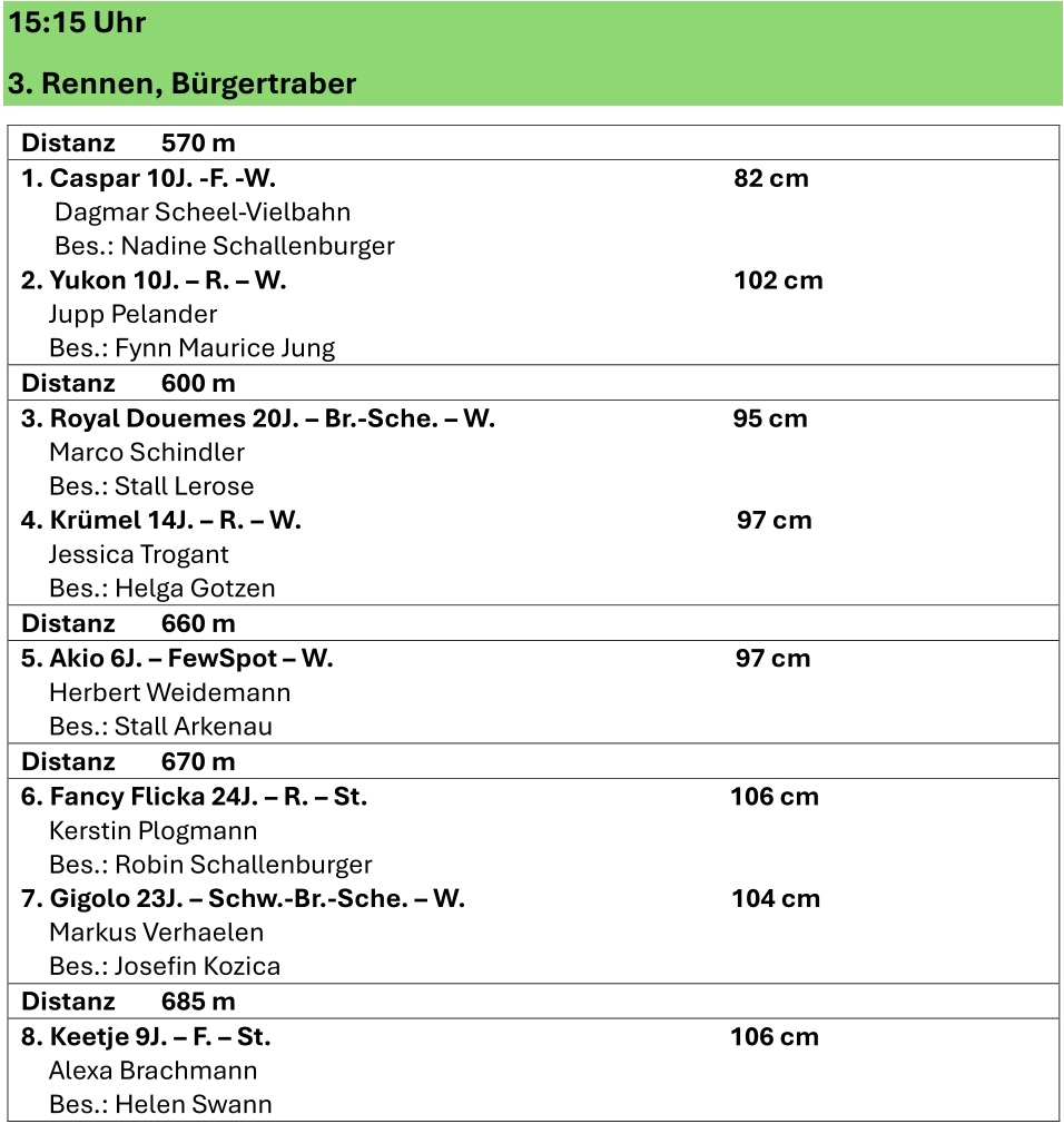 2025 09 14 Starterliste Moenchengladbach 3