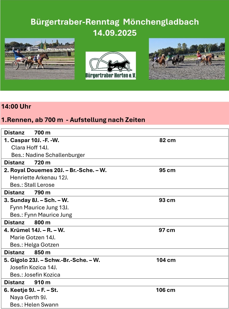 2025 09 14 Starterliste Moenchengladbach 1