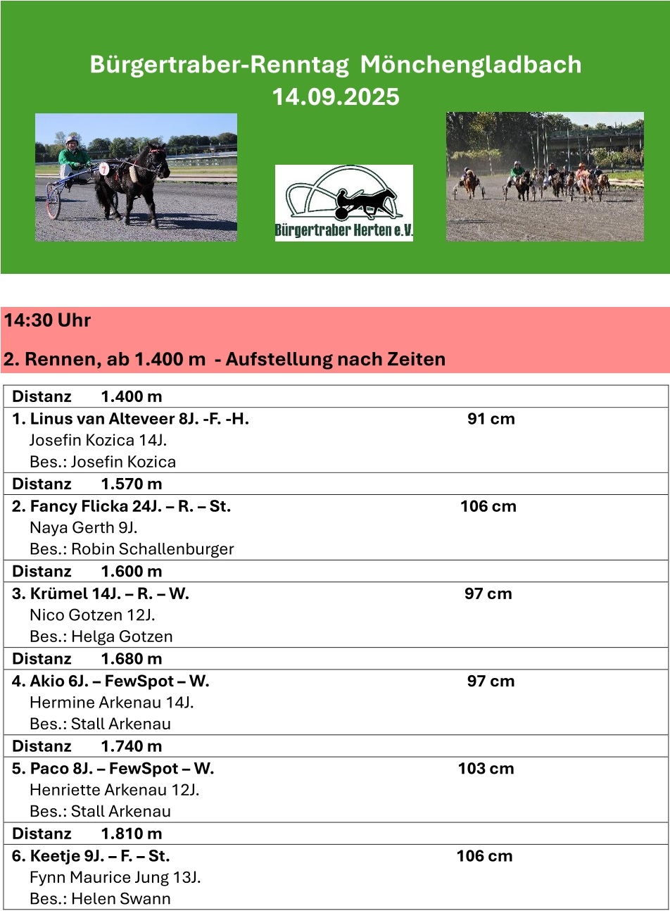 2025 09 14 Starterliste Moenchengladbach 2