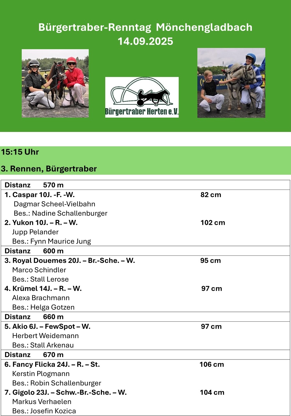 2025 09 14 Starterliste Moenchengladbach 3