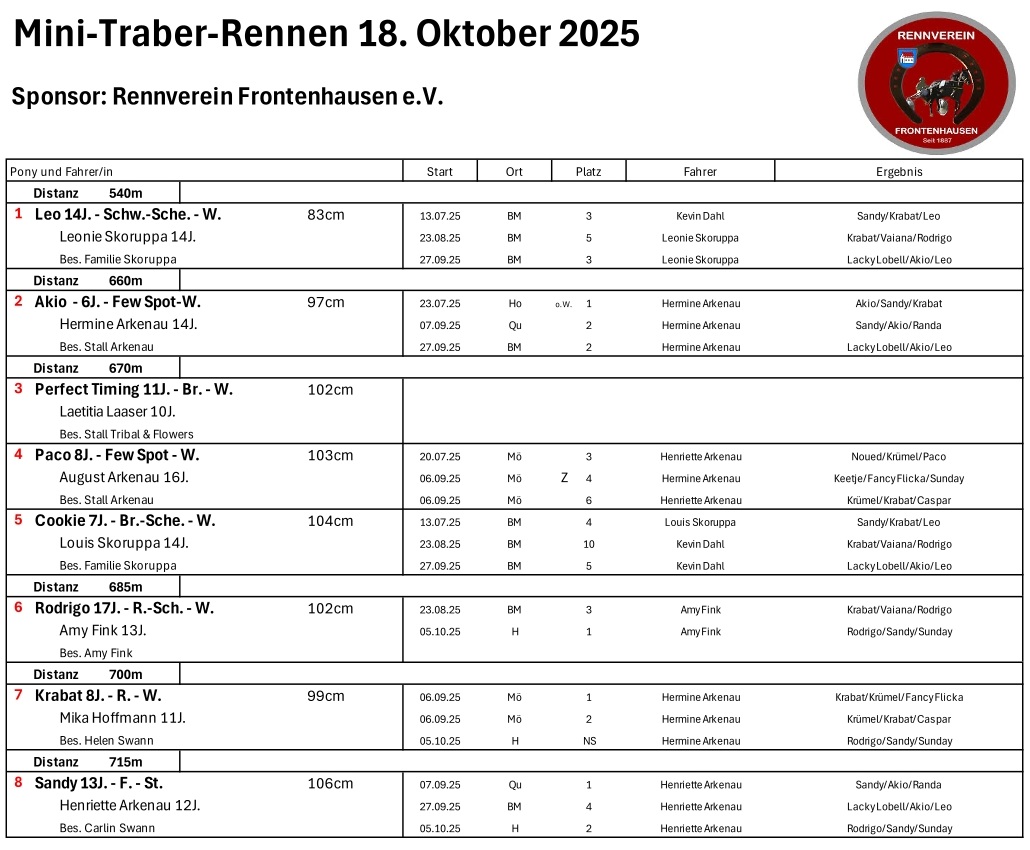 2025 10 18 Berlin Mariendorf Starterliste