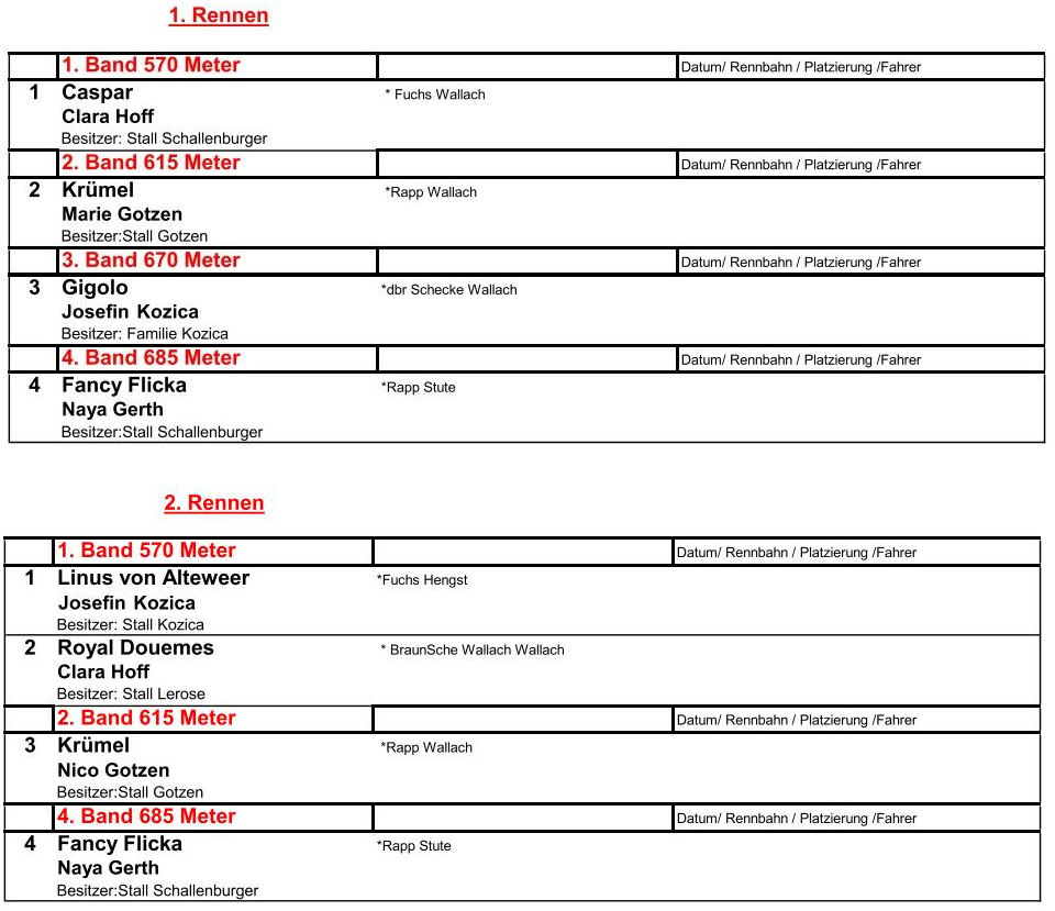 2026 03 15 Moenchengladbach Starterliste