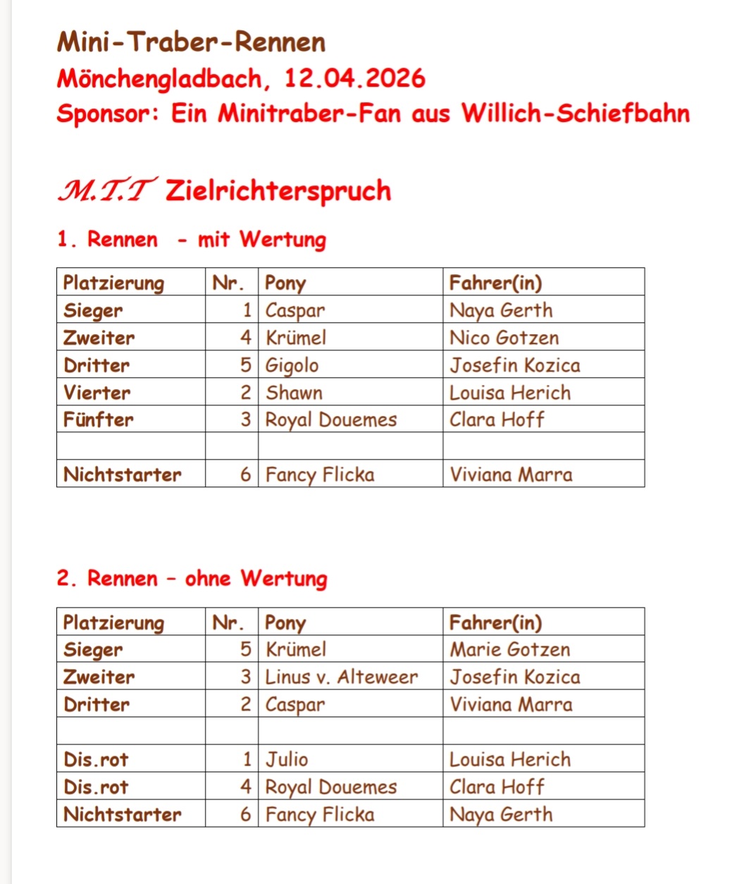 2026 04 12 Moenchengladbach Zielrichterspruch