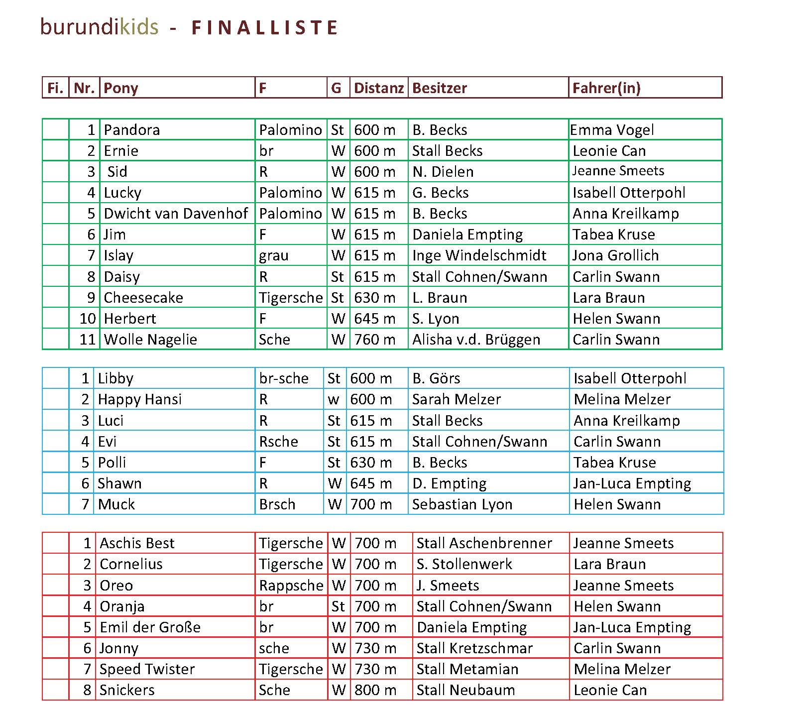 Burundikids RennprogrammTeil9